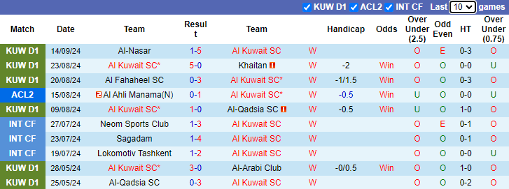 Nhận định, soi kèo Al Kuwait SC vs Nasaf Qarshi, 23h00 ngày 18/9: Đứt mạch toàn thắng - Ảnh 1