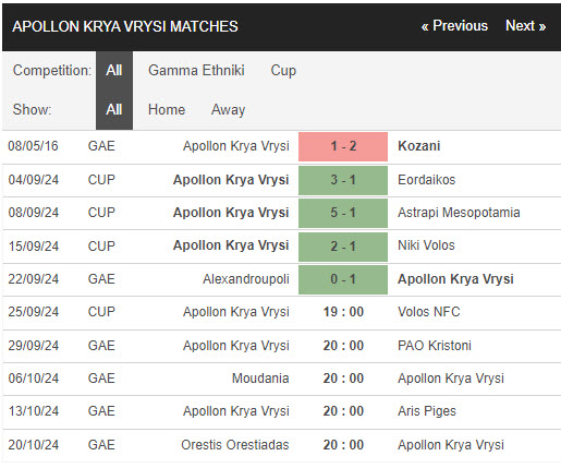 Nhận định, soi kèo Apollon Krya Vrysi vs Volos, 19h00 ngày 25/9: Cửa dưới vùng dậy - Ảnh 2