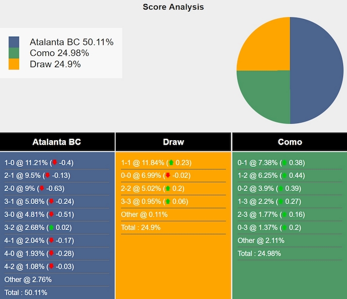 Nhận định, soi kèo Atalanta vs Como, 1h45 ngày 24/9: Khác biệt đẳng cấp - Ảnh 7