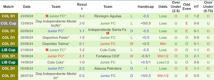 Nhận định, soi kèo Atletico Nacional vs Junior FC, 8h30 ngày 27/9: Chủ nhà tự tin - Ảnh 2