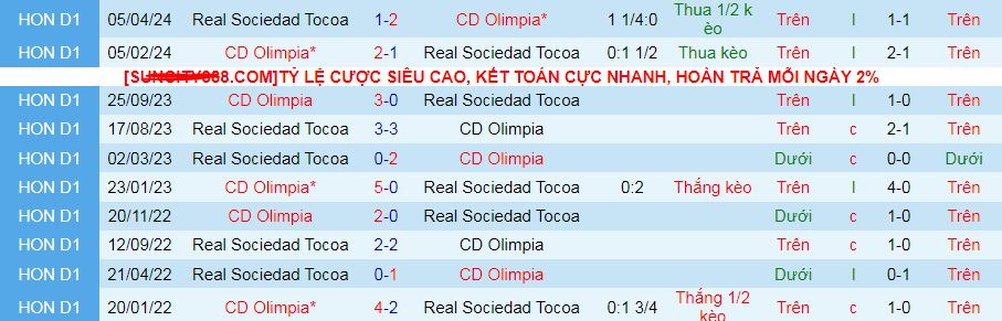 Nhận định, soi kèo CD Olimpia vs Real Sociedad Tocoa, 08h00 ngày 24/9: 3 điểm khó thoát khỏi tay Olimpia - Ảnh 3