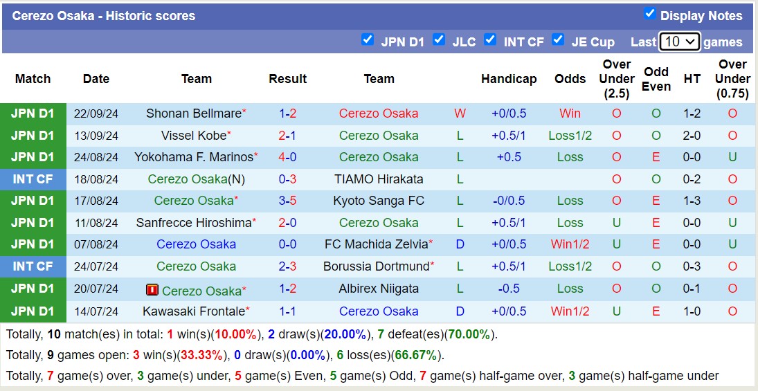 Nhận định, soi kèo Cerezo Osaka vs Kashiwa Reysol, 16h00 ngày 28/9: Những người khốn khổ - Ảnh 1