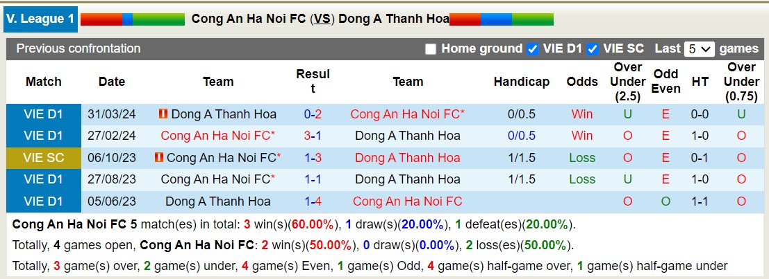 Nhận định, soi kèo Công an Hà Nội vs Thanh Hóa, 19h15 ngày 20/9: Chiến thắng đầu tiên - Ảnh 3