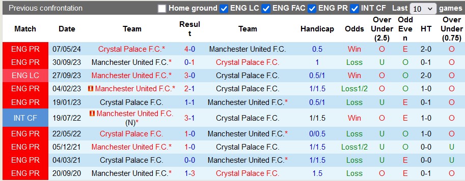 Nhận định, soi kèo Crystal Palace vs MU, 23h30 ngày 21/9: Cây đinh ba cùn - Ảnh 3