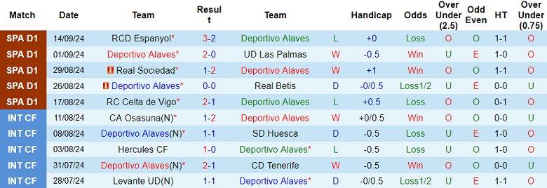 Nhận định, soi kèo Deportivo Alaves vs Sevilla, 02h00 ngày 21/9: Khó cho cửa trên - Ảnh 1