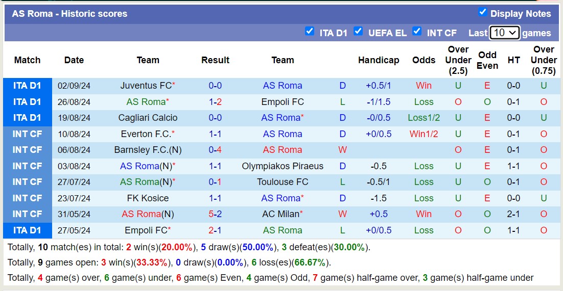 Nhận định, soi kèo Genoa vs AS Roma, 17h30 ngày 15/9: Không hề ngon ăn - Ảnh 2