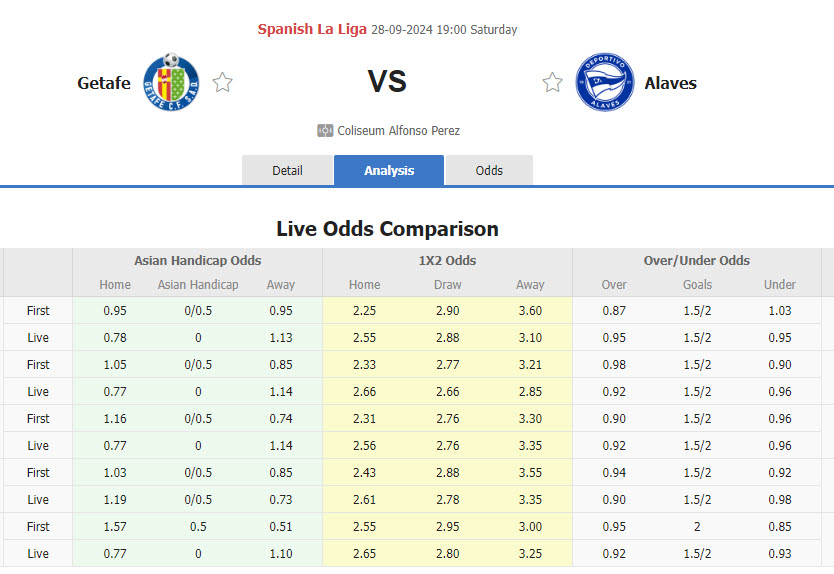 Nhận định, soi kèo Getafe vs Alaves, 19h00 ngày 28/9: Thất vọng chủ nhà - Ảnh 5