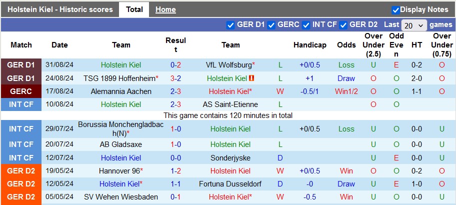 Nhận định, soi kèo Holstein Kiel vs Bayern Munich, 23h30 ngày 14/9: Khó thắng quá đậm - Ảnh 1