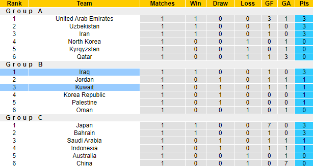 Nhận định, soi kèo Kuwait vs Iraq, 1h00 ngày 11/9: Chiến thắng thứ 3 - Ảnh 4