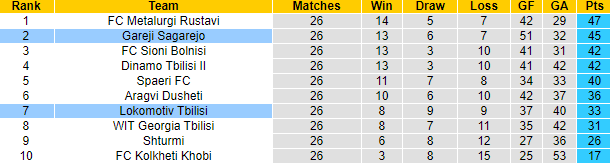 Nhận định, soi kèo Lokomotiv Tbilisi vs Gareji Sagarejo, 22h00 ngày 30/9: Tận dụng lợi thế - Ảnh 4