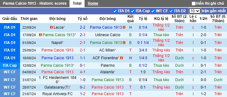 Nhận định, soi kèo Parma vs Cagliari, 01h45 ngày 1/10: Dìm khách xuống đáy - Ảnh 4