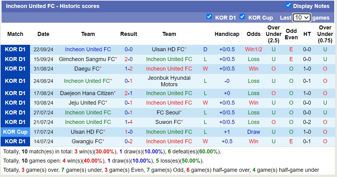 Nhận định, soi kèo Pohang Steelers vs Incheon United, 17h00 ngày 29/7: 3 điểm nhọc nhằn - Ảnh 2