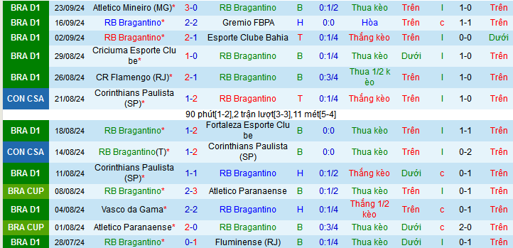 Nhận định, soi kèo RB Bragantino vs Internacional, 05h00 ngày 26/9: Top 6 vẫn gọi - Ảnh 2