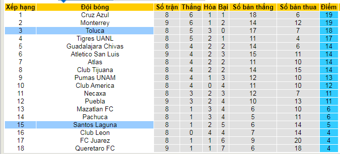 Nhận định, soi kèo Santos Laguna vs Toluca, 08h05 ngày 23/9: Cơ hội chiếm ngôi đầu - Ảnh 5