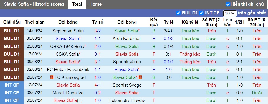 Nhận định, soi kèo Slavia Sofia vs Ludogorets, 21h30 ngày 18/9: Thắng vì ngôi đầu - Ảnh 4