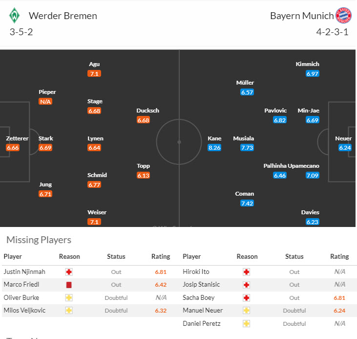 Nhận định, soi kèo Werder Bremen vs Bayern Munich, 20h30 ngày 21/9: Cỗ máy chiến thắng - Ảnh 5