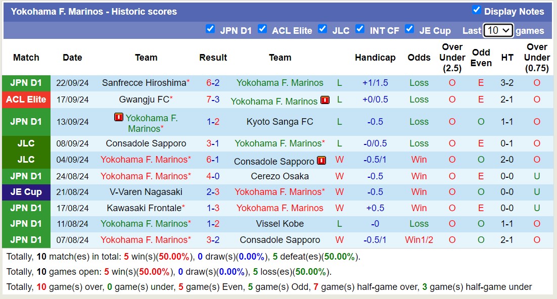 Nhận định, soi kèo Yokohama Marinos vs Renofa Yamaguchi, 16h30 ngày 25/9: Đi tìm niềm vui - Ảnh 1