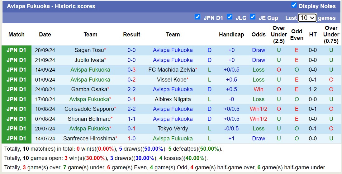 Nhận định, soi kèo Avispa Fukuoka vs Nagoya Grampus, 17h ngày 4/10: Tiếp tục sa sút - Ảnh 1