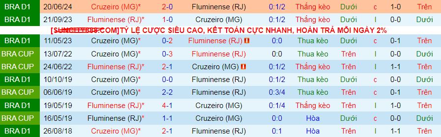 Nhận định, soi kèo Fluminense vs Cruzeiro , 07h30 ngày 4/10: Sức mạnh thế chân tường - Ảnh 4