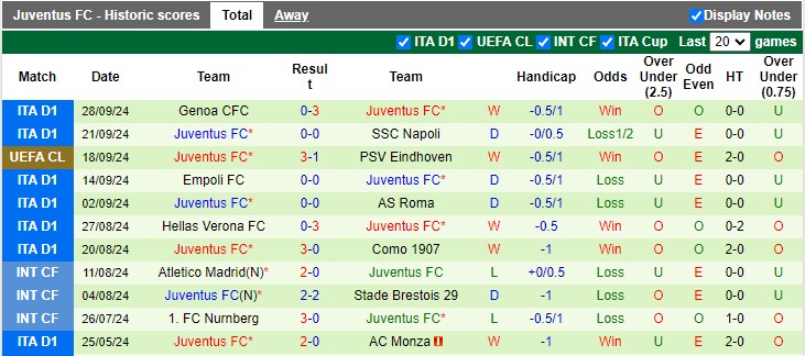 Nhận định, soi kèo Leipzig vs Juventus, 2h00 ngày 3/10: Lão bà đầy kinh nghiệm - Ảnh 2