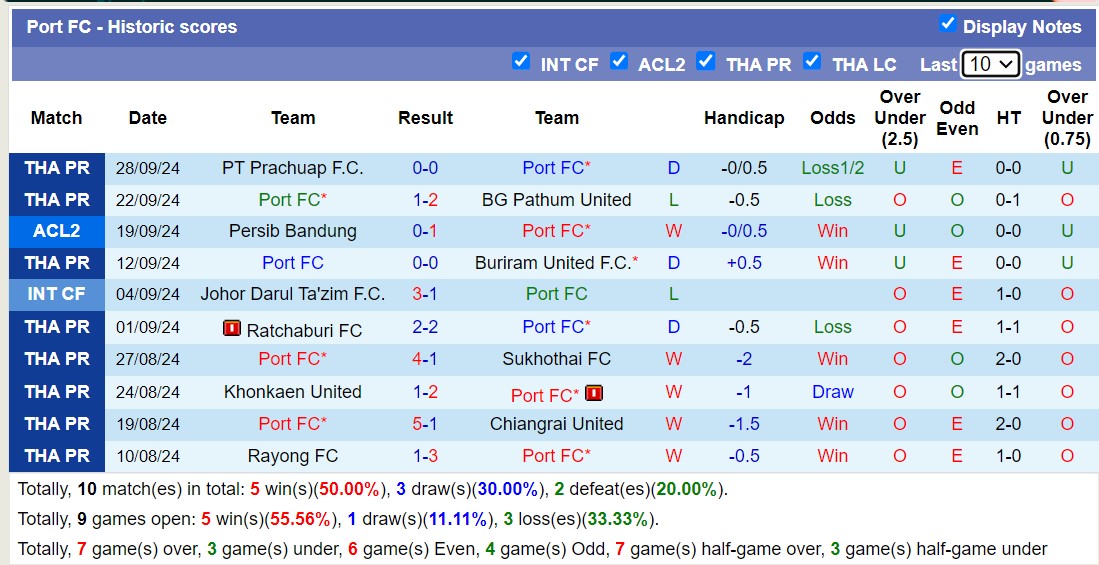 Nhận định, soi kèo Port FC vs Lion City Sailors, 19h00 ngày 3/10: Không hề ngon ăn - Ảnh 1