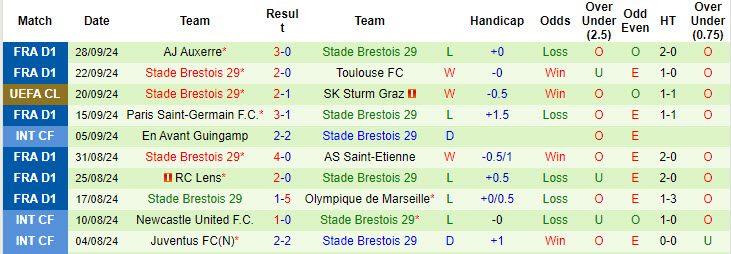 Soi kèo góc RB Salzburg vs Brest, 23h45 ngày 1/10 - Ảnh 2